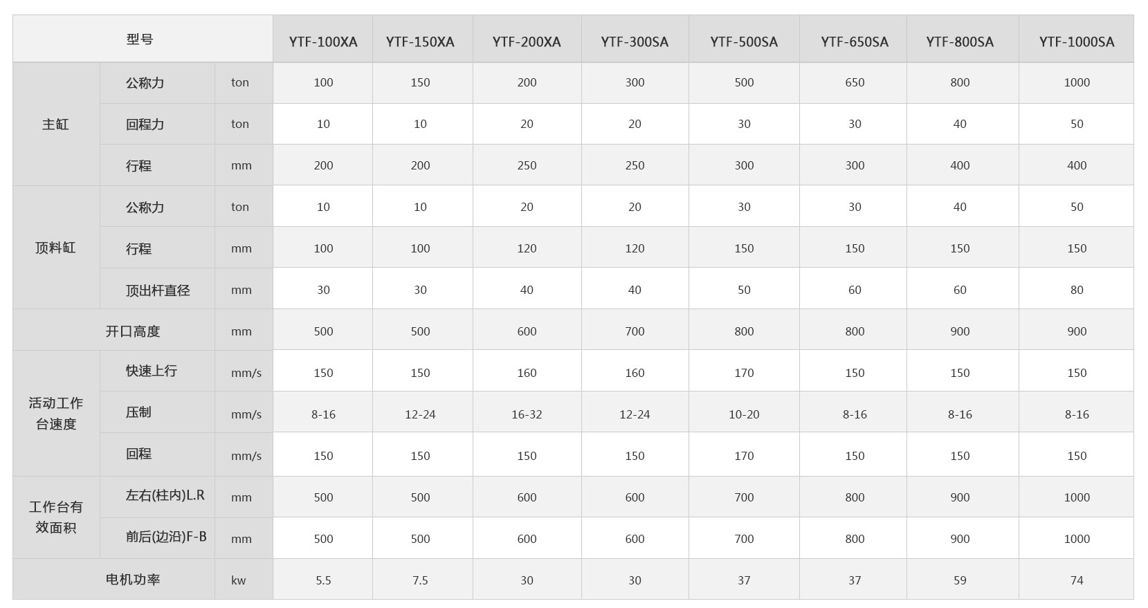 冷擠壓成型機技術參數 <a href='http://m.shbhad.com/ytf/' target='_blank'><u>冷擠壓成型機</u></a>技術參數